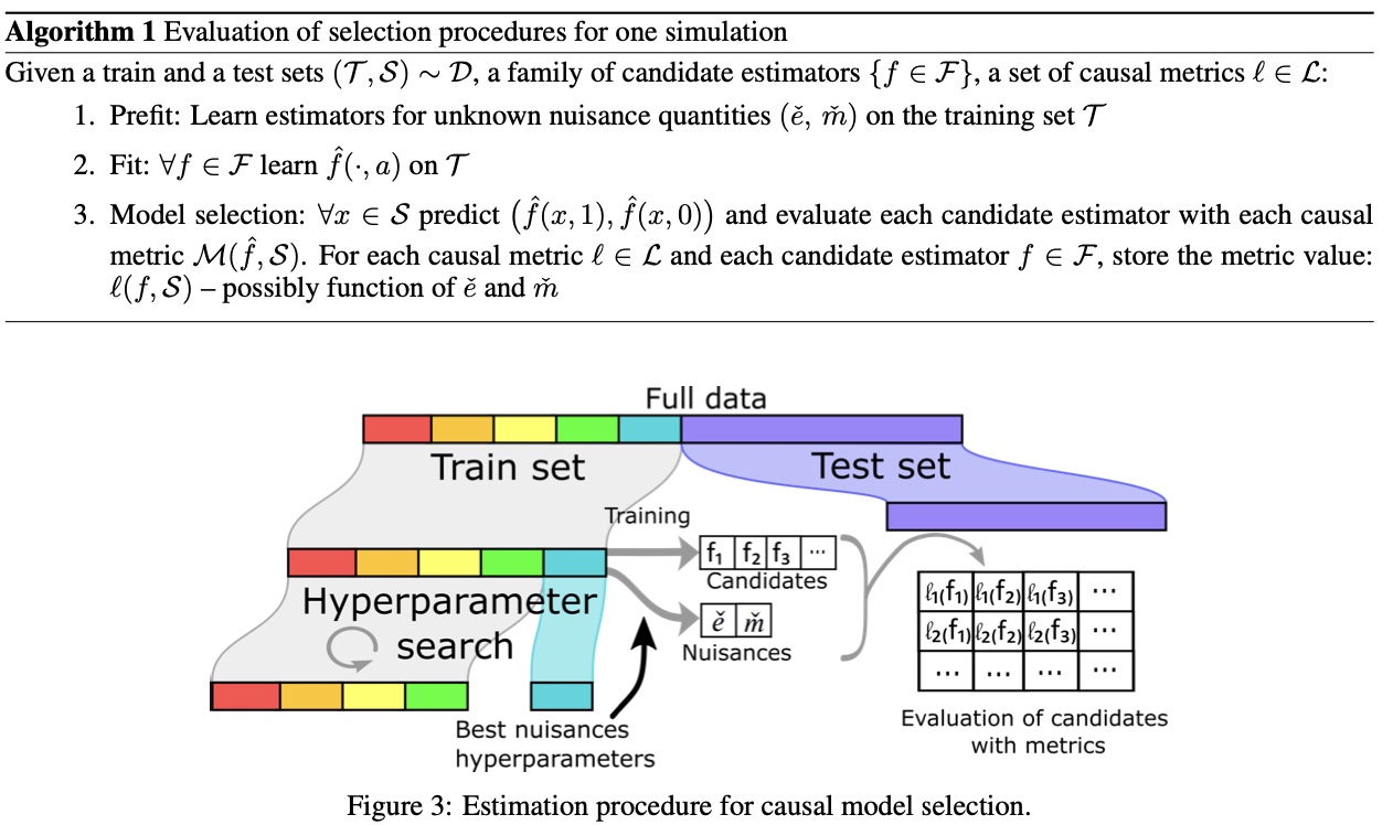 Causal Model Selection
