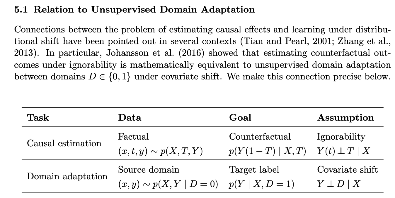 Causal Estimation & Domain Adaptation