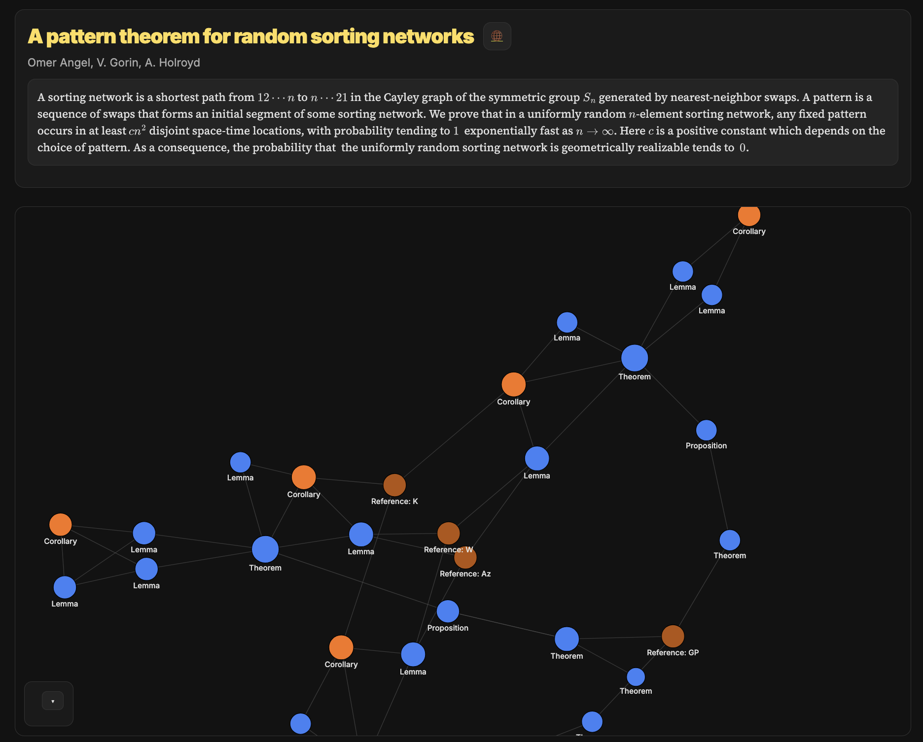 MathXiv Dependency Graph