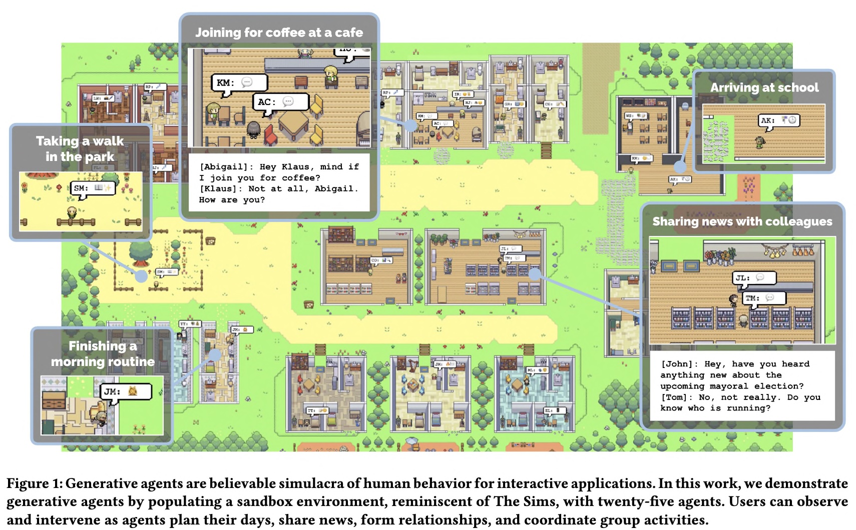 Sims with LLM