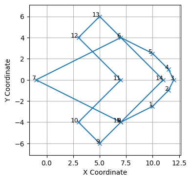 Contour Example